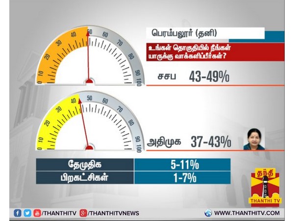 பெரம்பலூர் (தனி)