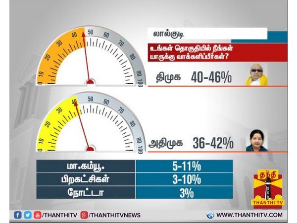 லால்குடி தொகுதி