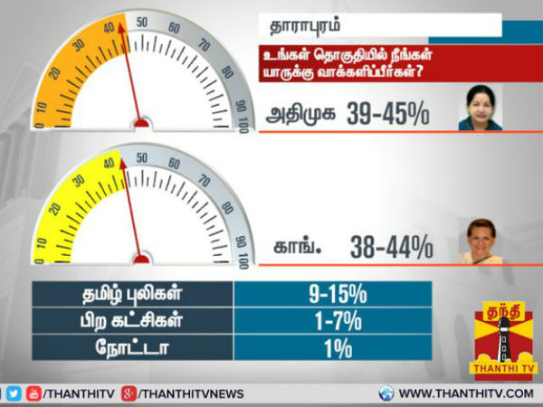 தாராபுரம் தாராபுரம்