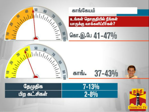 காங்கேயம் காங்கேயம்