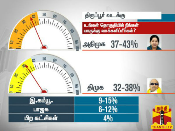 திருப்பூர் வடக்கு திருப்பூர் வடக்கு