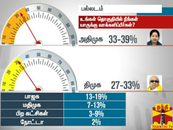 பல்லடம் பல்லடம்