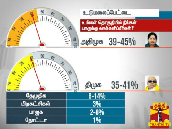 உடுமலைப்பேட்டை உடுமலைப்பேட்டை