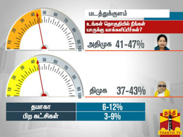 மடத்துக்குளம் மடத்துக்குளம்