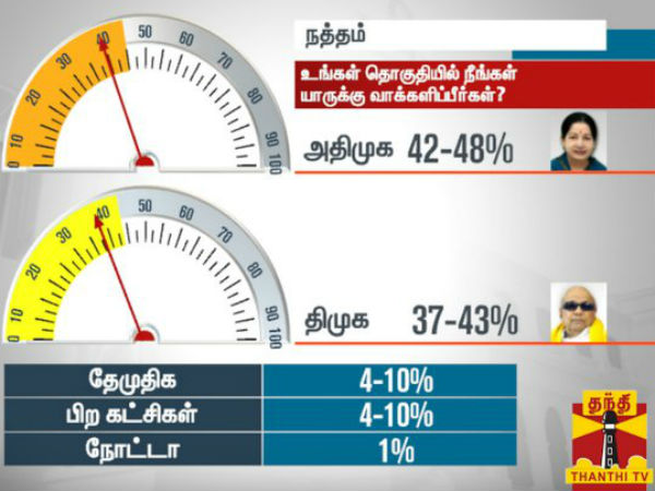 நத்தம் நத்தம்