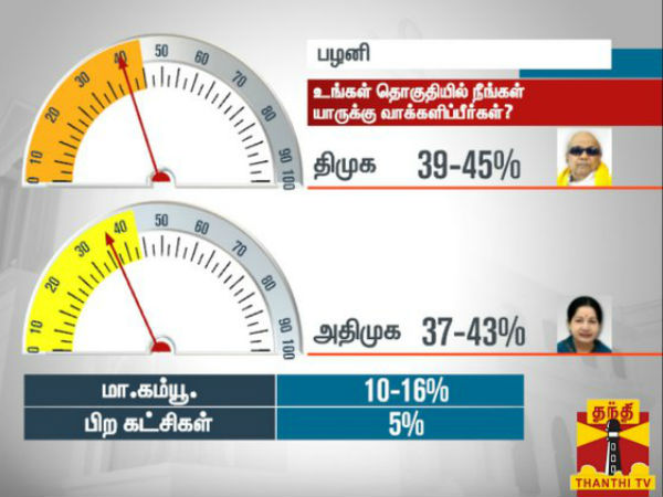 பழனி பழனி