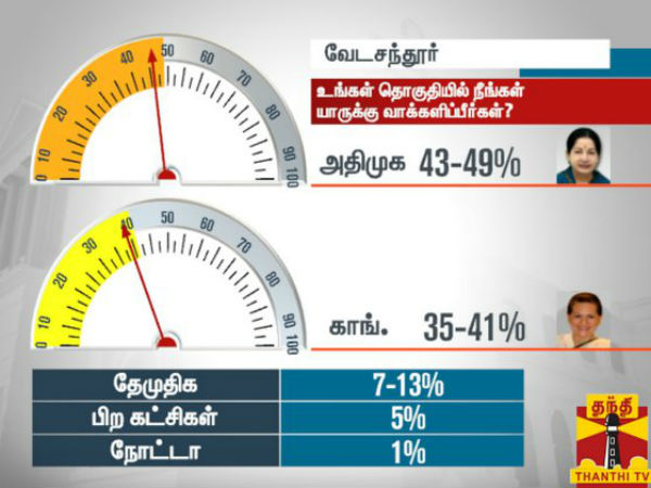 வேடசந்தூர் வேடசந்தூர்
