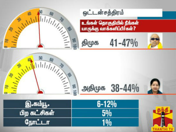 ஒட்டன்சத்திரம் ஒட்டன்சத்திரம்
