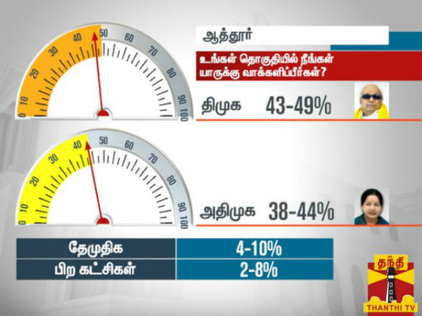 ஆத்தூர் ஆத்தூர்