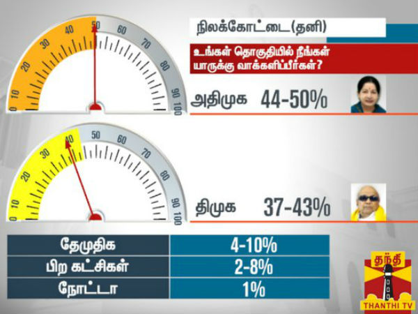 நிலக்கோட்டை தொகுதி நிலக்கோட்டை தொகுதி