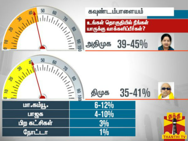 கவுண்டம்பாளையம் கவுண்டம்பாளையம்