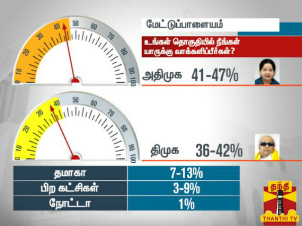 மேட்டுப்பாளையம் மேட்டுப்பாளையம்