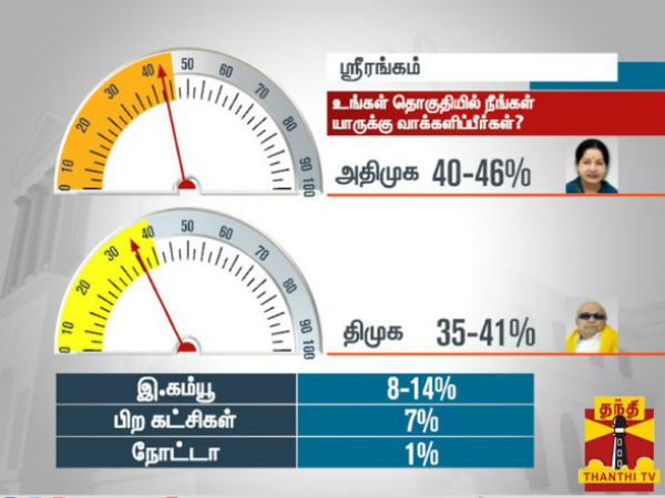 ஸ்ரீரங்கம் தொகுதி ஸ்ரீரங்கம் தொகுதி