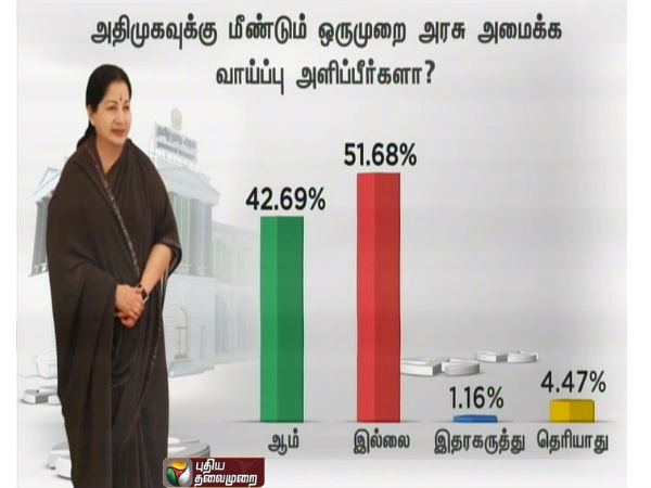 Puthiya Thalaimurai news channel's pre poll survey will telecast on 9th of May Puthiya Thalaimurai news channel's pre poll survey will telecast on 9th of May