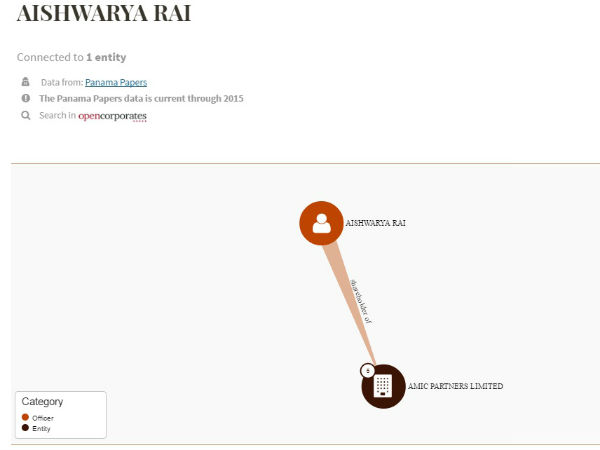 Panama Papers: 3.68 lakhs names behind offshore accounts released