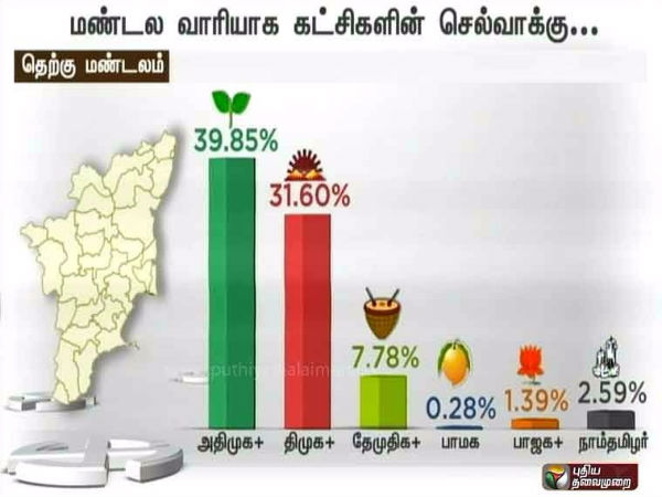 புதிய சக்தியாக உருவெடுக்க வாய்ப்பு