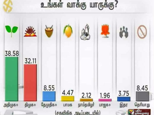 உங்கள் வாக்கு யாருக்கு?