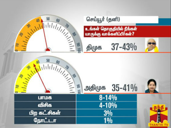 செய்யூர் ( தனி)