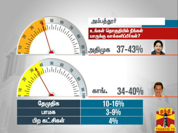 அம்பத்தூர்