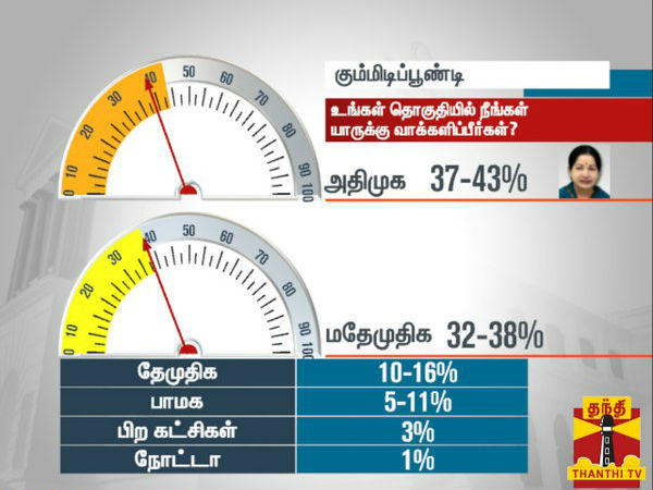 கும்மிடிப்பூண்டி
