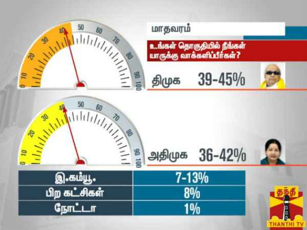 மாதவரம்