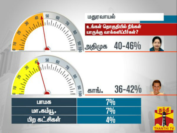 மதுரவாயல்