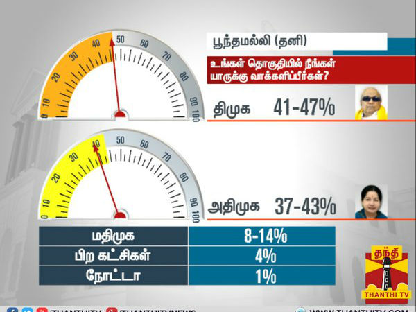 பூந்தமல்லி