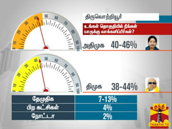 திருவொற்றியூர்