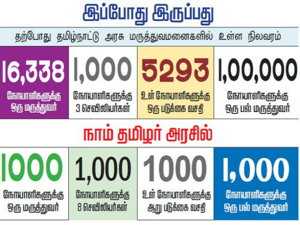 எது சரியான தேர்வு