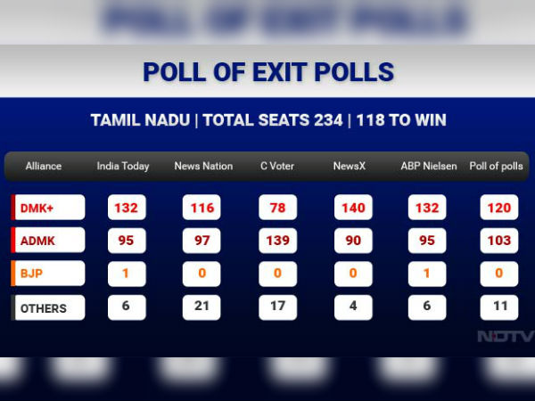 சொல்லிக் கொள்ளும்படி கிடைக்காது