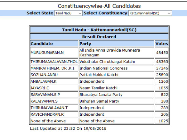தொல் திருமாவளவன் தொல் திருமாவளவன்