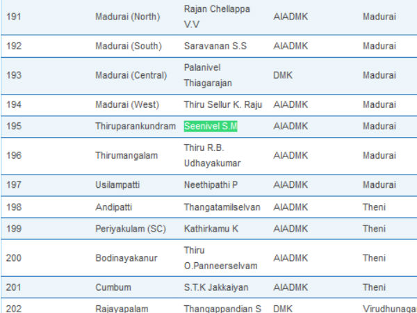 இறந்த எம்.எல்.ஏ பெயர்