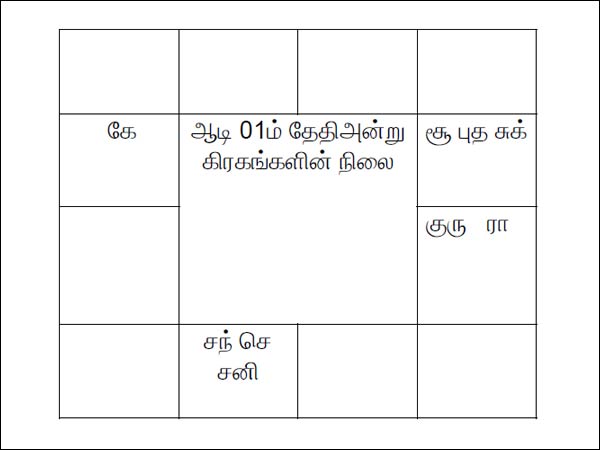 கிரகங்களின் ராசி மாற்றம்