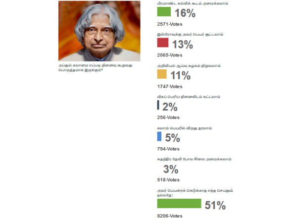 அவர் பெயரைக் கெடுக்காத எந்த செயலும் நல்லதே! 51%