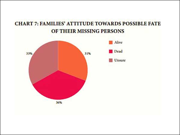 காணாமல் போன தமிழர்கள்