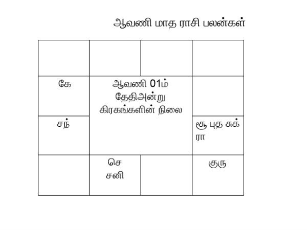 கிரகங்களின் ராசி மாற்றம் கிரகங்களின் ராசி மாற்றம்