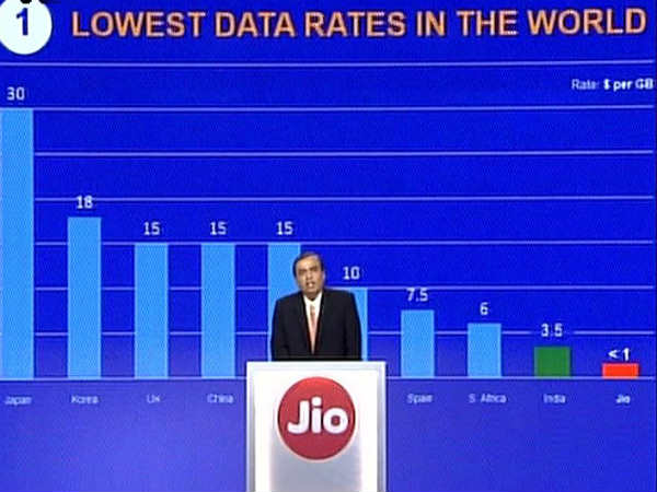 ஏர்டெல்லுக்கு சரிவு ஏர்டெல்லுக்கு சரிவு