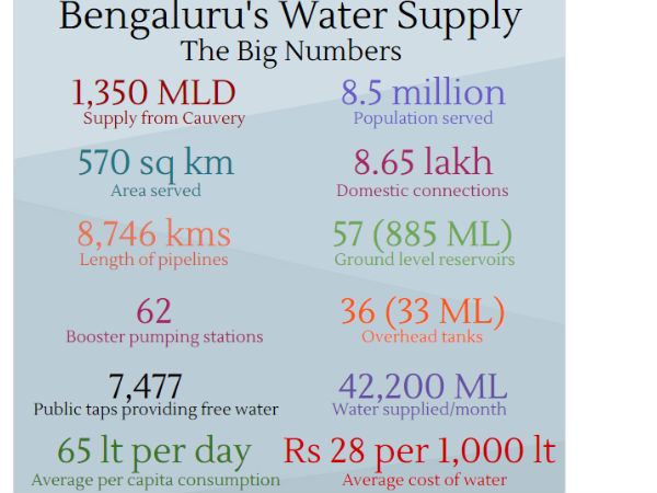 கொல்கத்தாவுக்கு அடுத்த இடம்