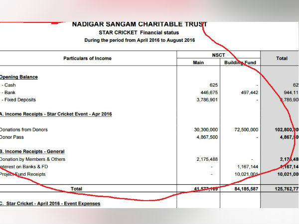 குடித்து கூத்தடிக்க 