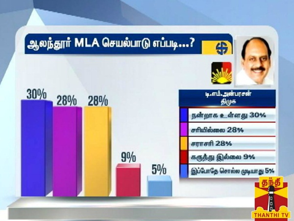  How is kanchipuram district mla's process, says survey