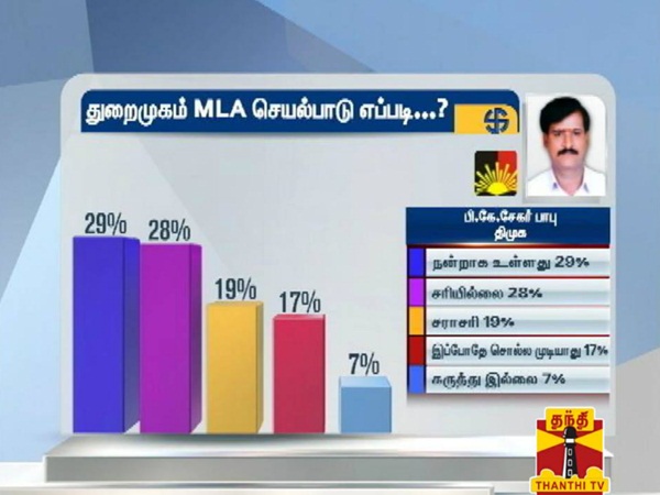 How is chennai zone mla's process, says survey