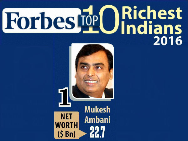 Mukesh Ambani named India's richest person for the 9th year by Forbes Mukesh Ambani named India's richest person for the 9th year by Forbes