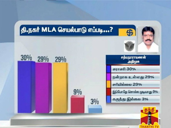 How is chennai zone mla's process, says survey