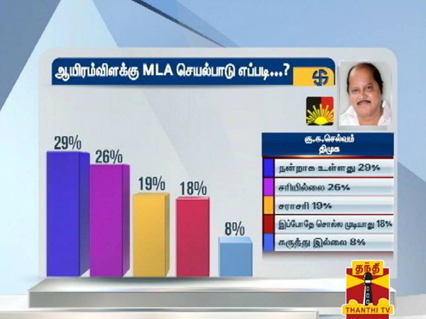 How is chennai zone mla's process, says survey