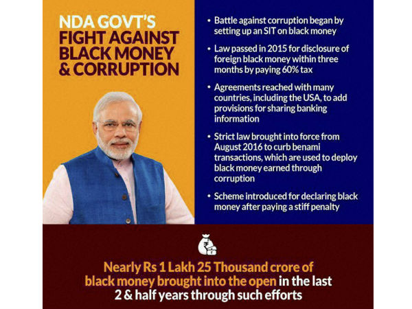 கருப்புப் பணம் 