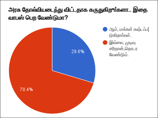 அரசு தோற்கவில்லை 