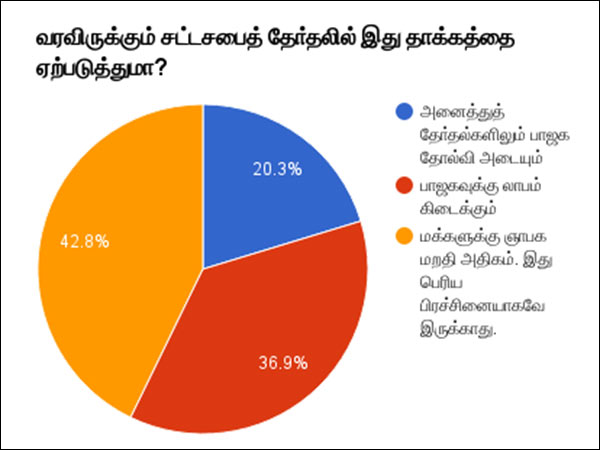 தேர்தலில் தாக்கம் 