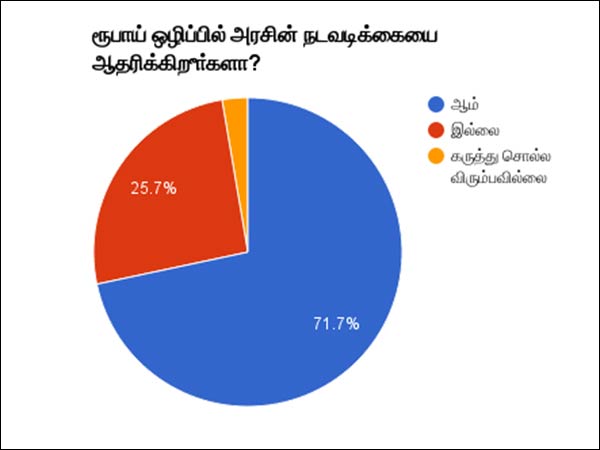 அரசுக்கு ஆதரவா? 