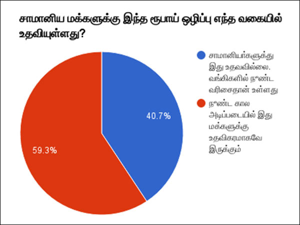 சாமானியர்களுக்கு ரூபாய் ஒழிப்பு உதவியுள்ளதா? 