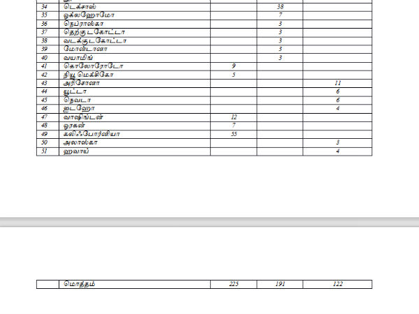 US election result: Electoral votes projection